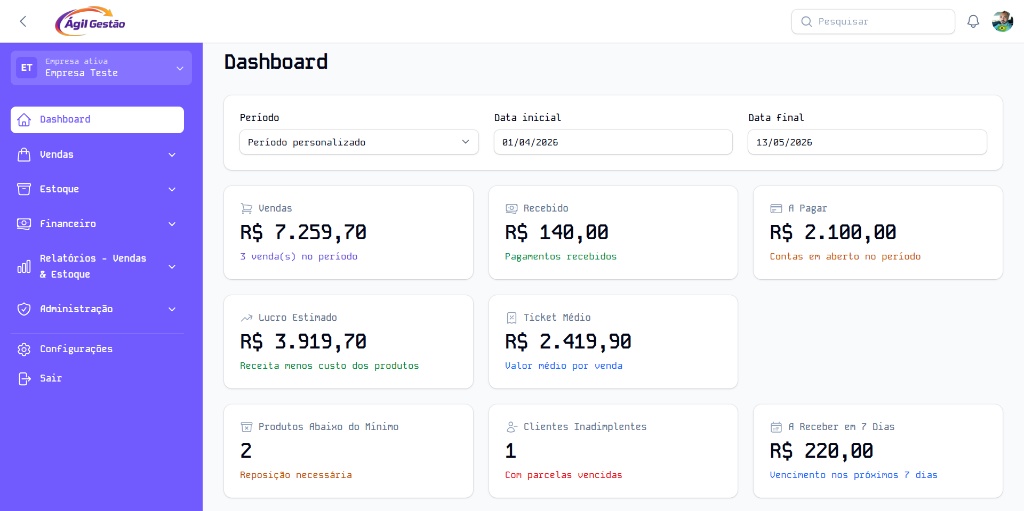 Dashboard Ágil Gestão